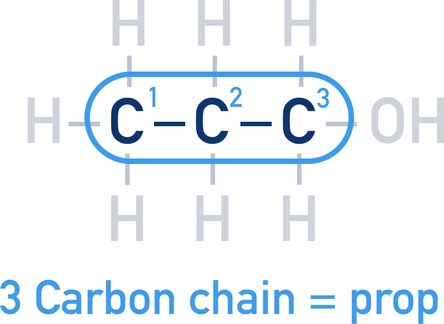 carbon backbone in propanol naming organic molecules