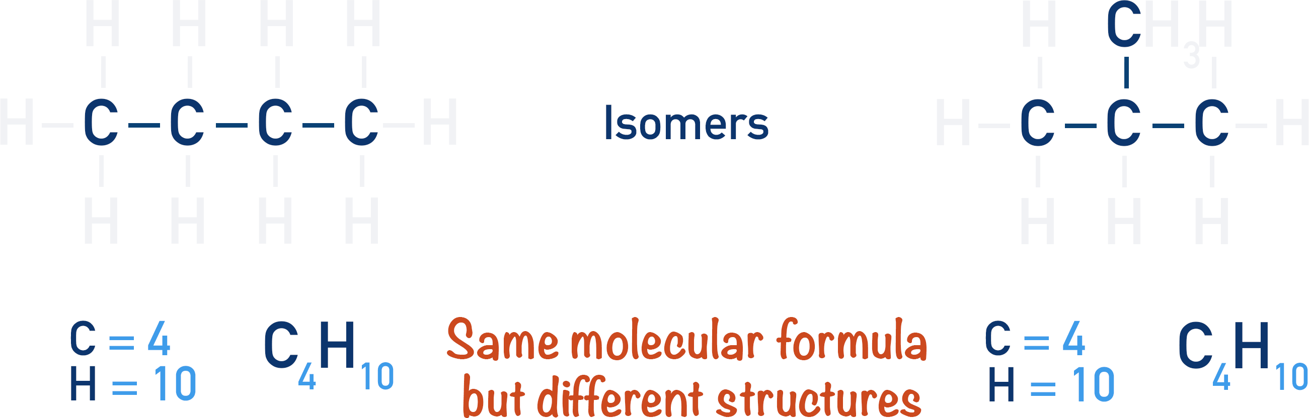 isomers chain isomerism hydrocarbon molecular formula structural formula