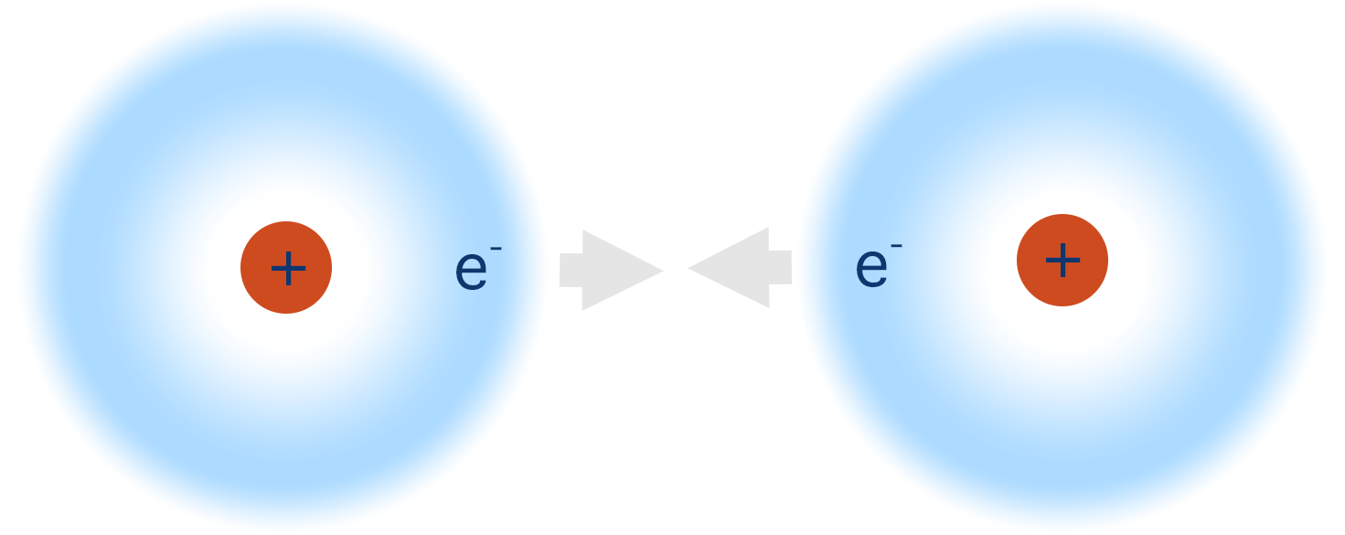 hydrogen covalent bond electron attraction nucleus