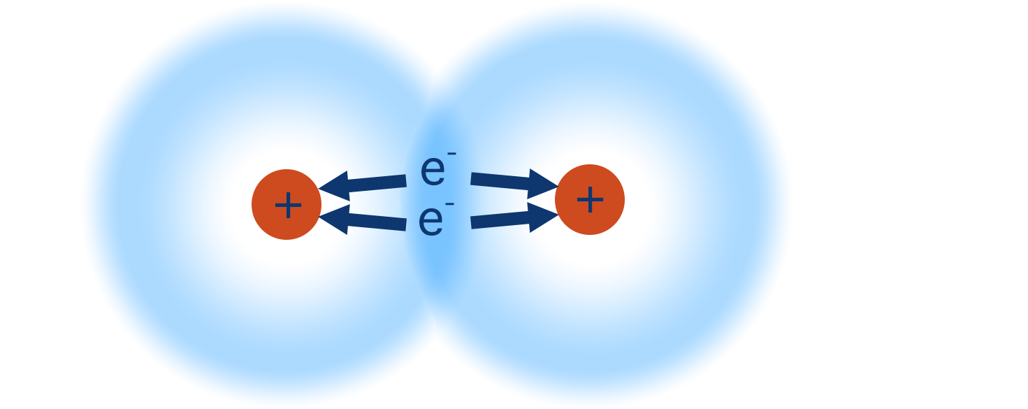 hydrogen molecule covalent bond nucleus electrons molecular orbital