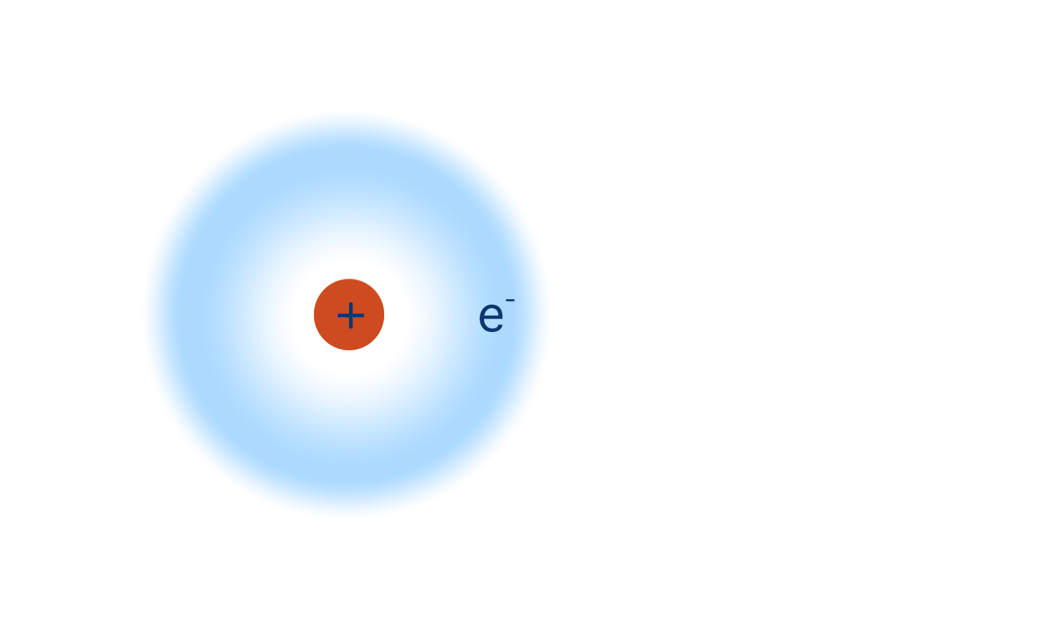 hydrogen atom one electron proton nucleus