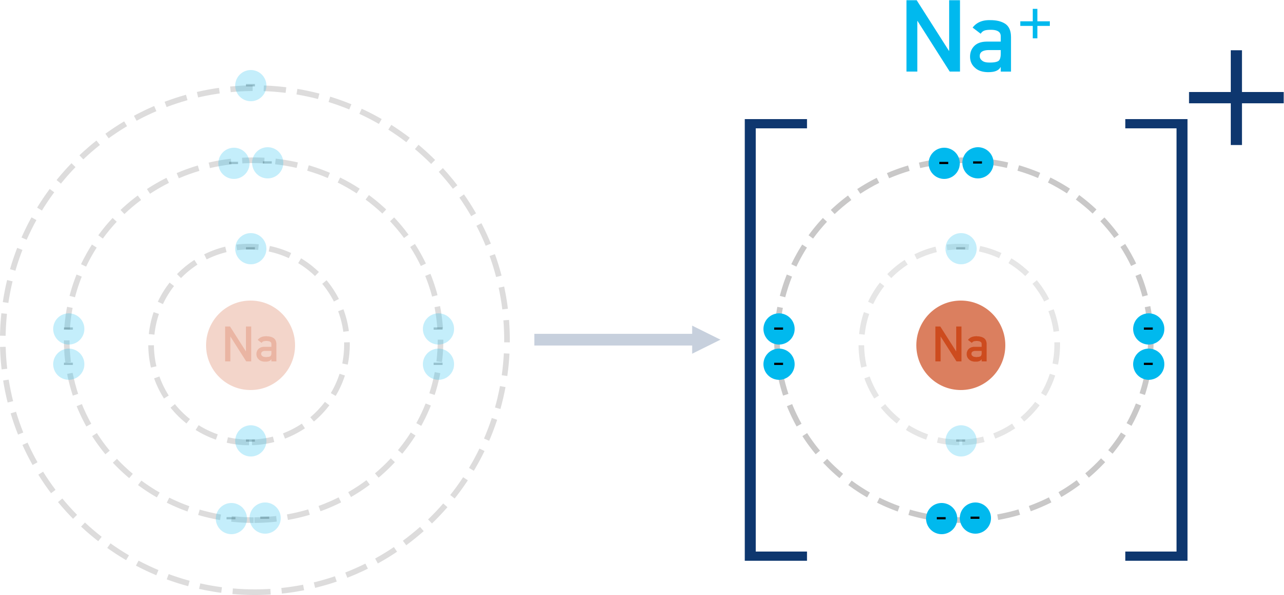 What Is An Ion Diagram