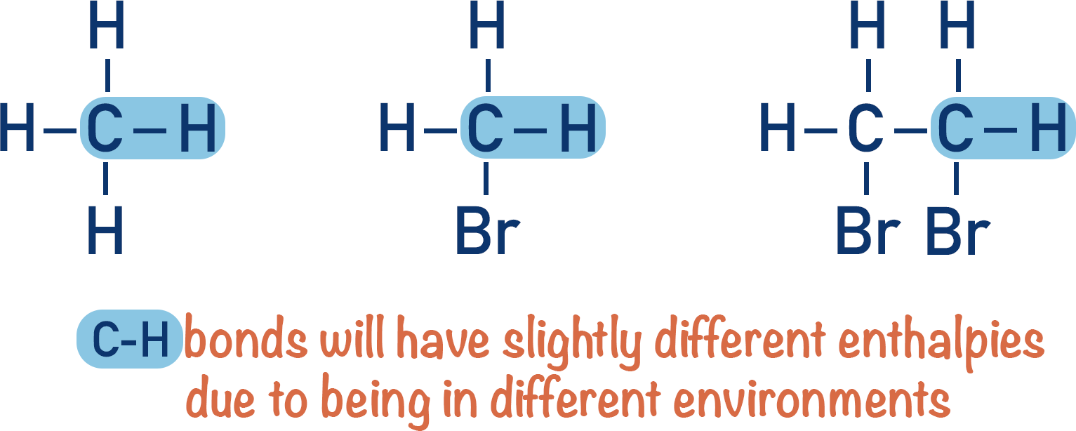 bond enthalpies environments methane bromomethane dibromoethane energy