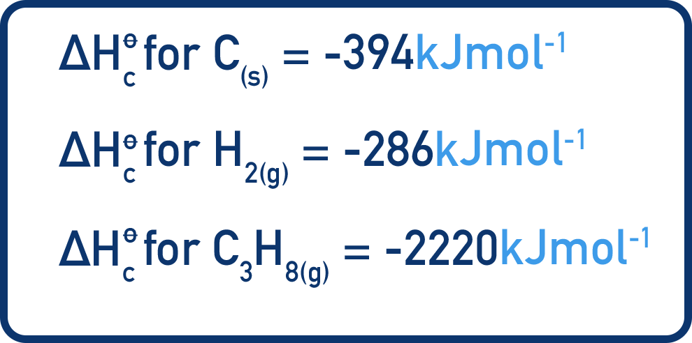 standard enthalpies of combustion for carbon hydrogen and propane