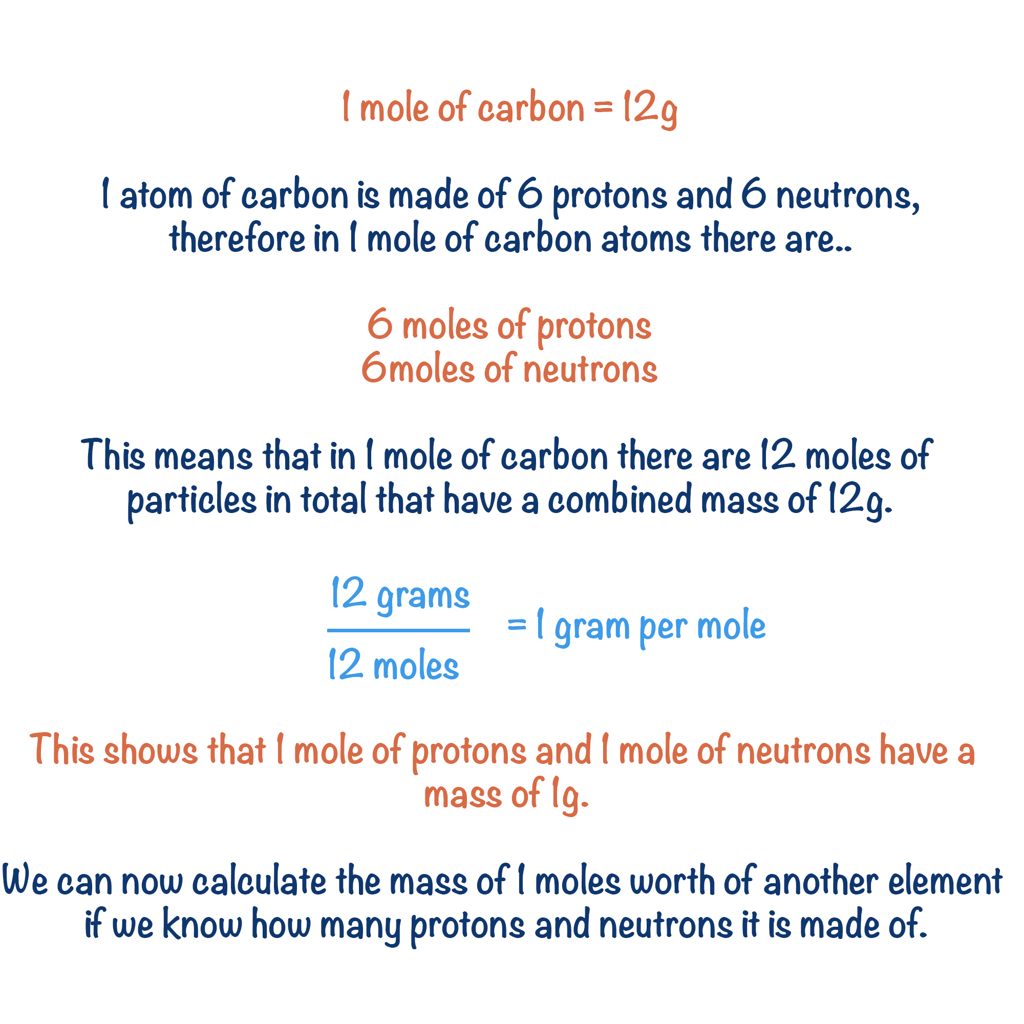 A-level Chemistry moles carbon-12 relative atomic mass