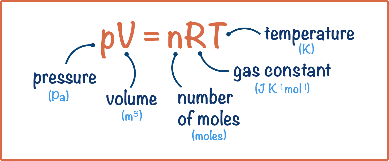 ideal gas equation with units a-level chemsitry