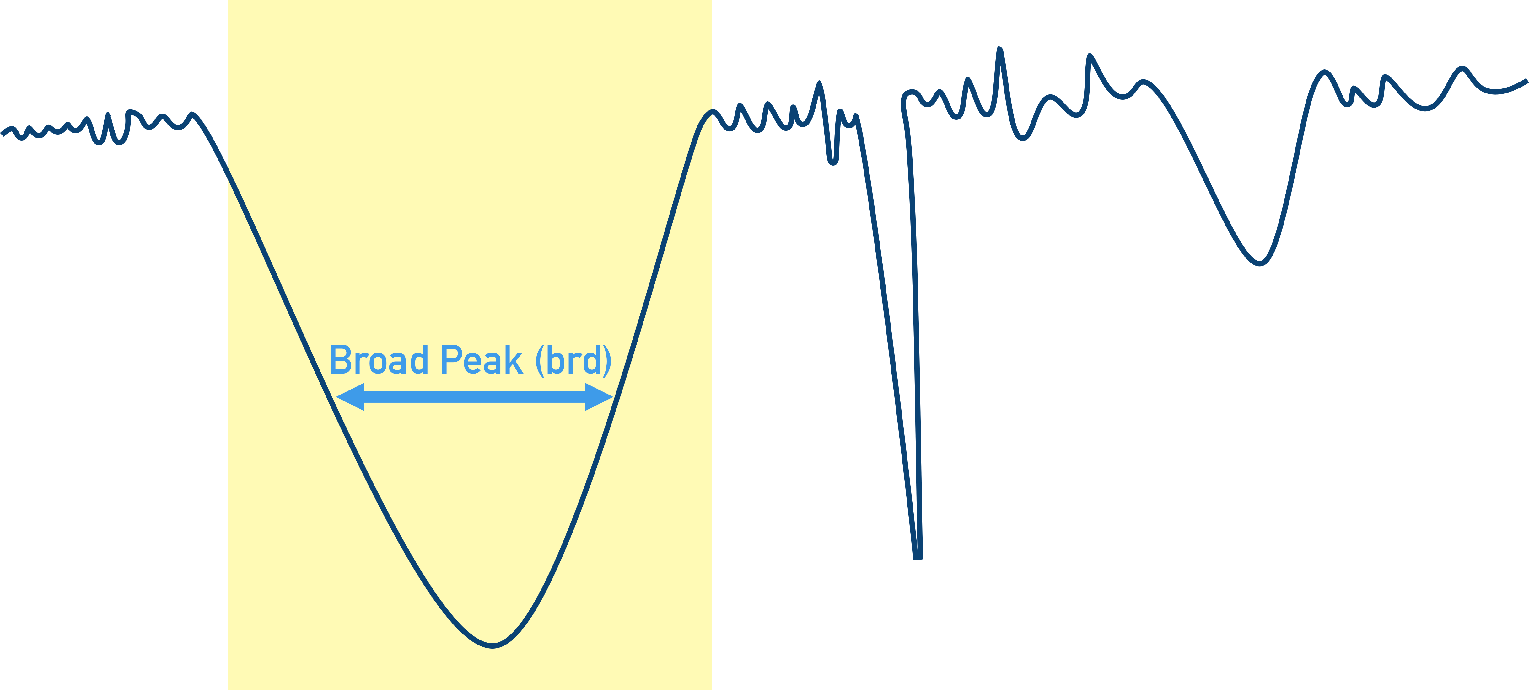 IR Spectra broad stretch peaks