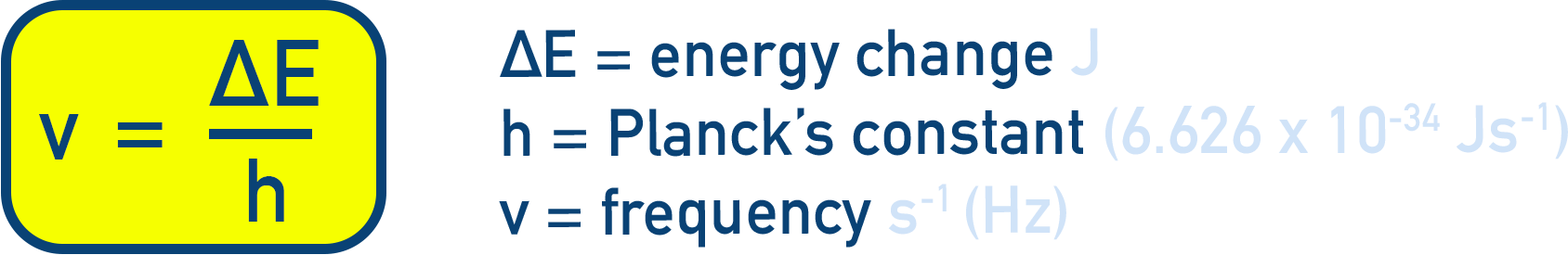 NCERT 11 Chemistry diagram showing Planck’s relation E = hν connecting energy with frequency.