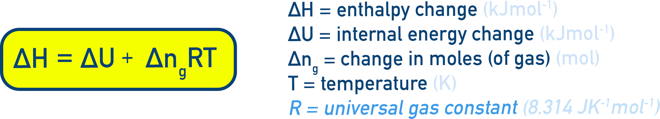 NCERT 11 Chemistry relation for gas-phase reactions showing ΔH equals ΔU plus Δn_gas times R times T at constant pressure.