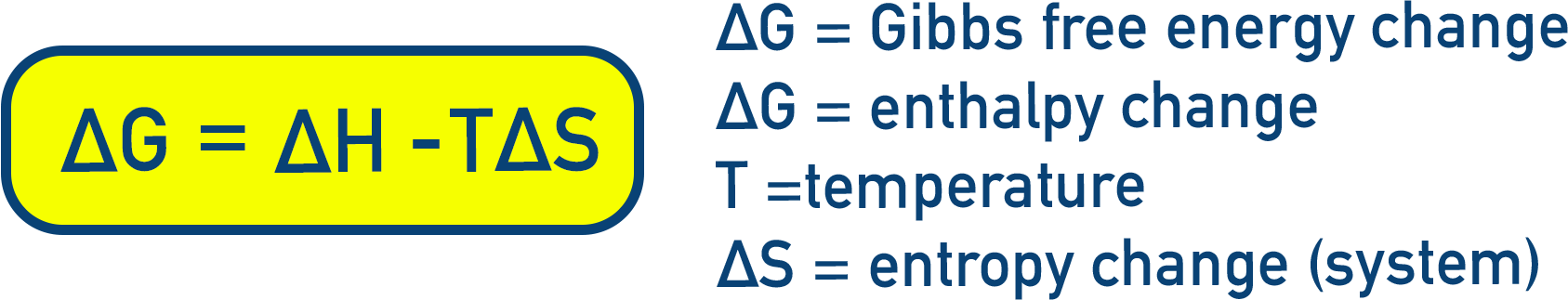 NCERT 11 Chemistry equation card showing ΔG equals ΔH minus TΔS for Gibbs free energy change.