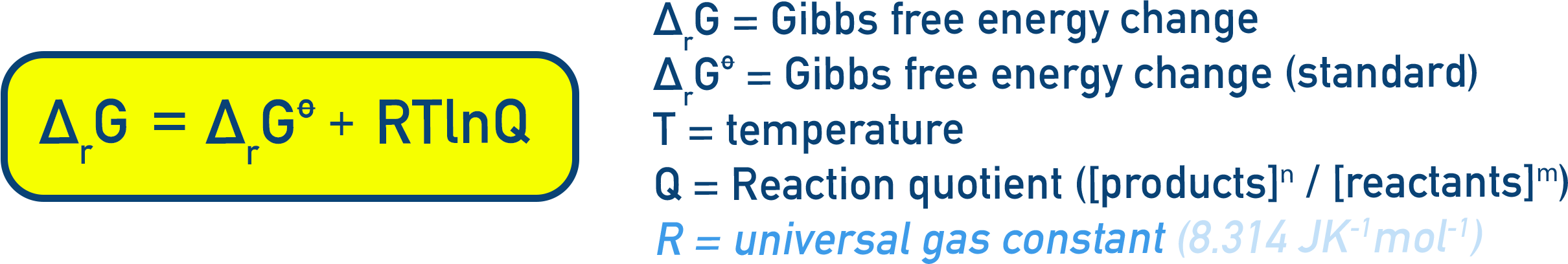 NCERT 11 Chemistry equation showing ΔrG equals ΔrG° plus RT ln Q linking free energy to reaction quotient.