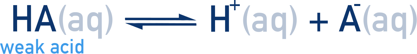 NCERT 11 Chemistry generic weak acid dissociation HA in equilibrium with H+ and A−.