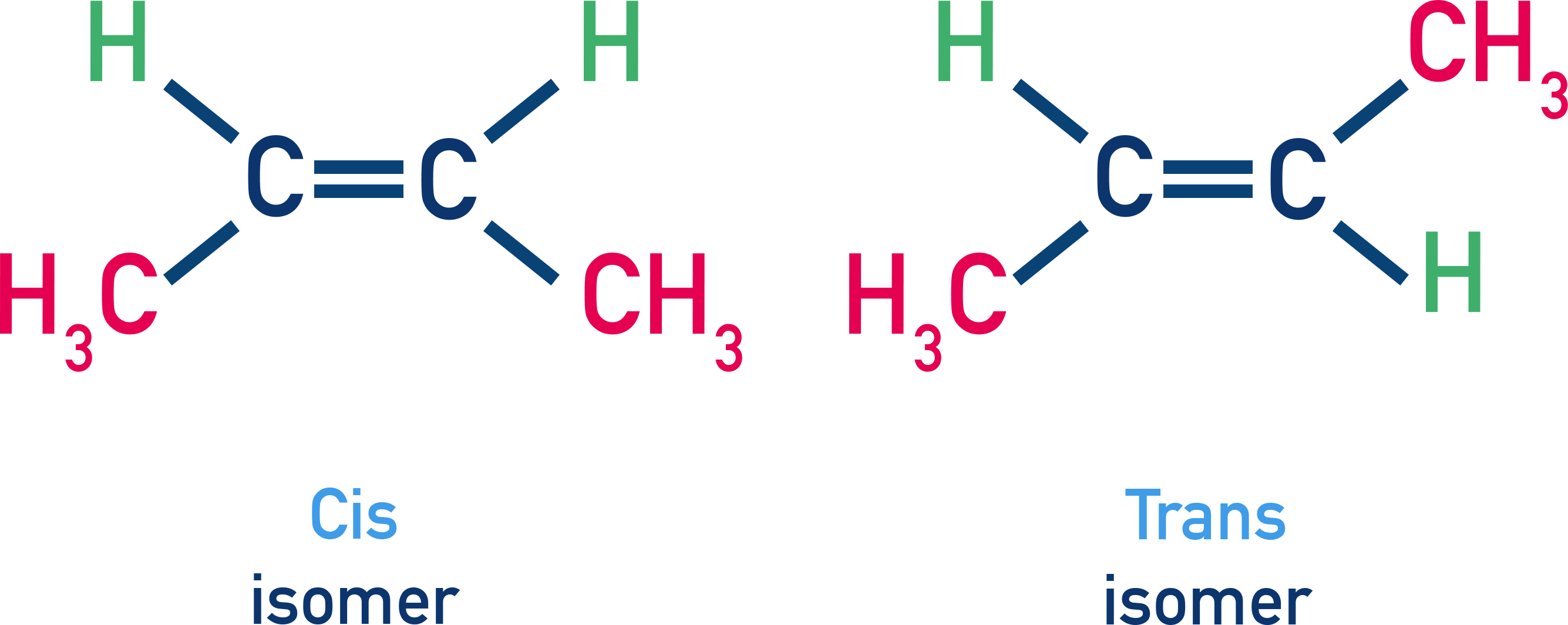 NCERT 11 Chemistry geometrical isomerism showing cis-but-2-ene and trans-but-2-ene.
