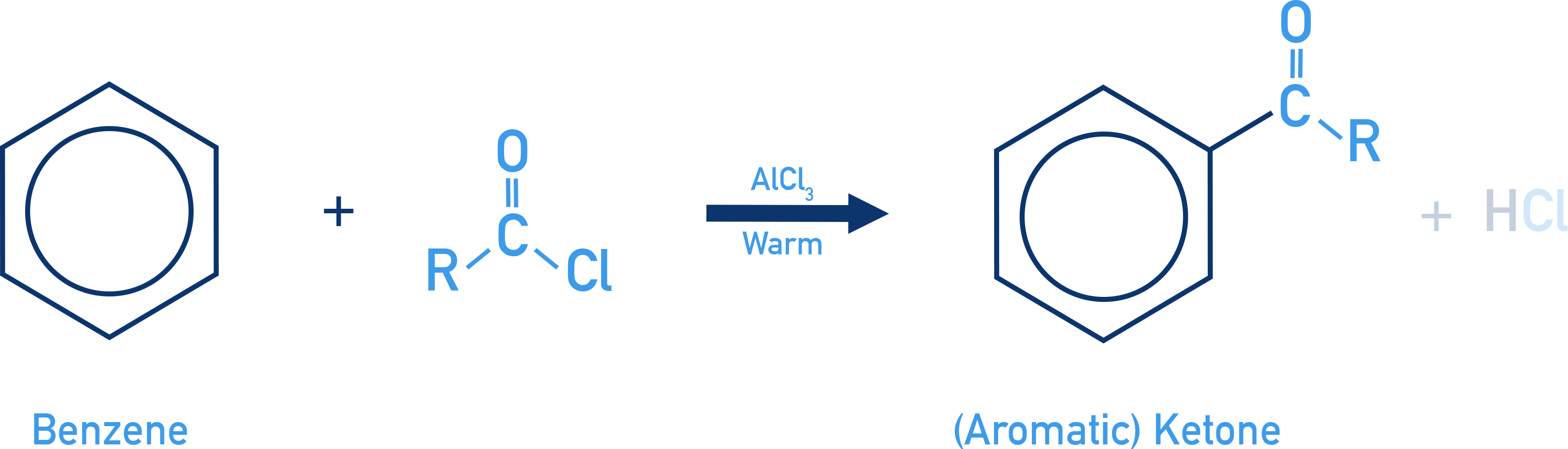 IB Chemistry NCERT 11 Friedel–Crafts acylation of benzene using acyl chloride and AlCl3 catalyst to form an aryl ketone.