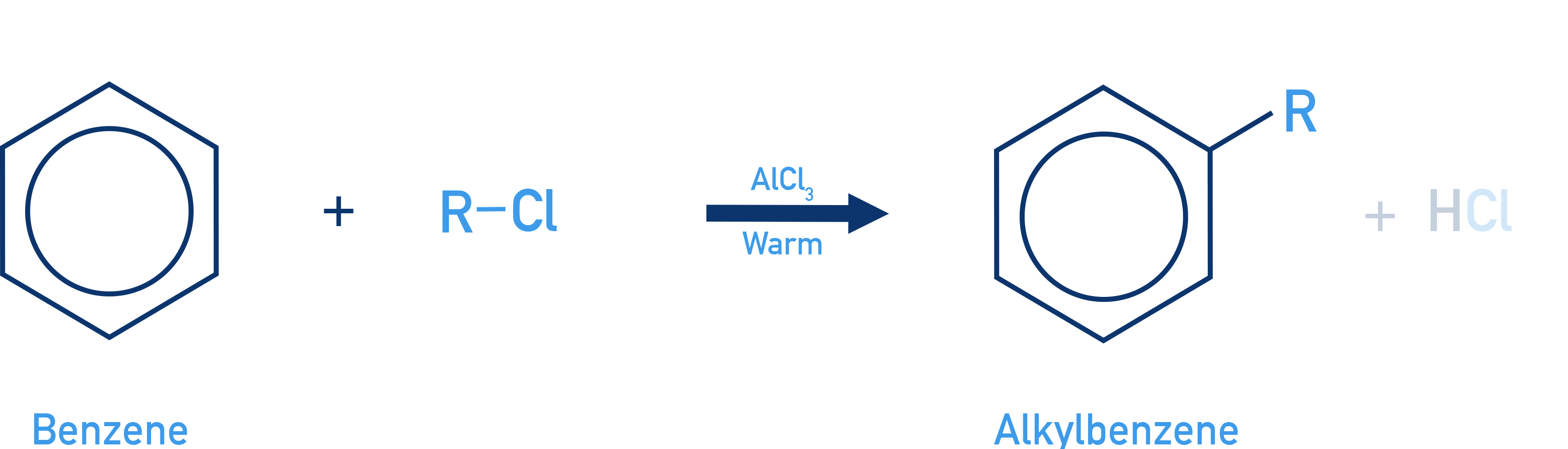 IB Chemistry NCERT 11 Friedel–Crafts alkylation of benzene using alkyl halide and AlCl3 catalyst.