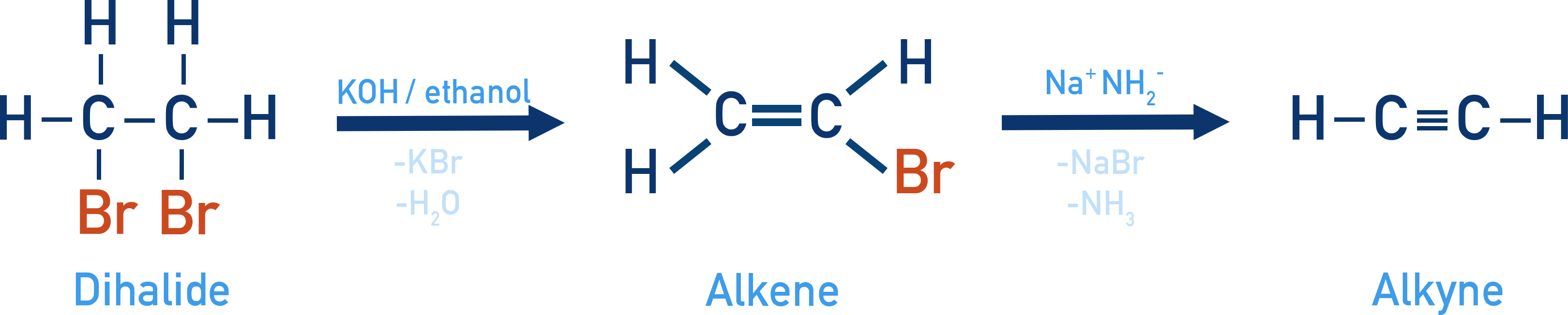 IB Chemistry NCERT Class 11 scheme showing double dehydrohalogenation of a vicinal dihalide with sodamide to give an alkyne.