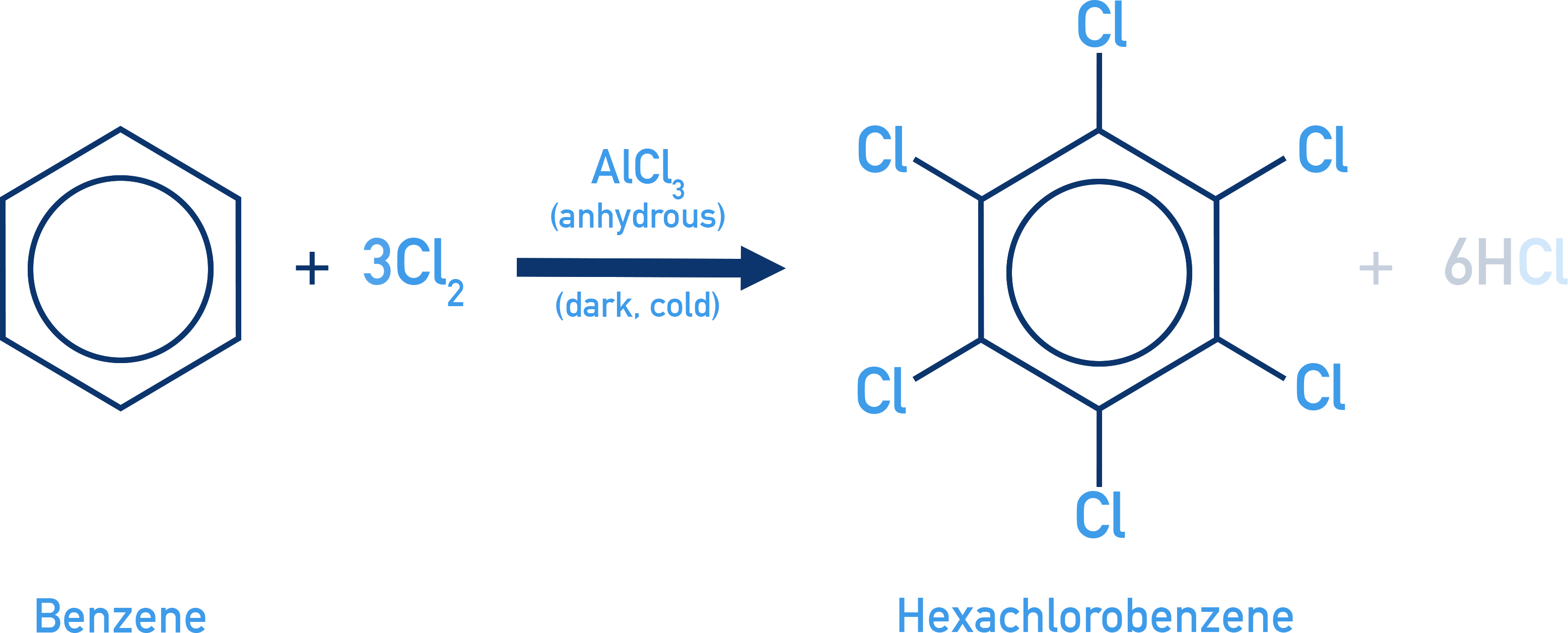 IB Chemistry NCERT 11 benzene reacting with excess chlorine leading to highly chlorinated products such as hexachlorobenzene.