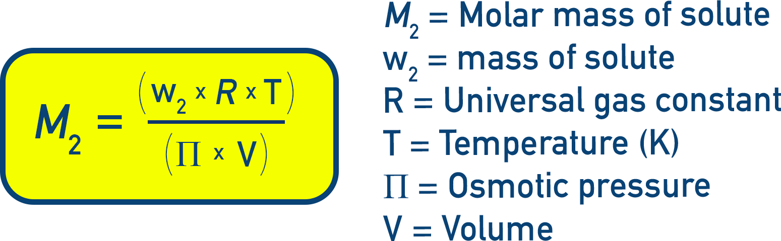 Chemistry NCERT Class 12 relation for molar mass from osmotic pressure π with variables mass w2, gas constant R and temperature T.