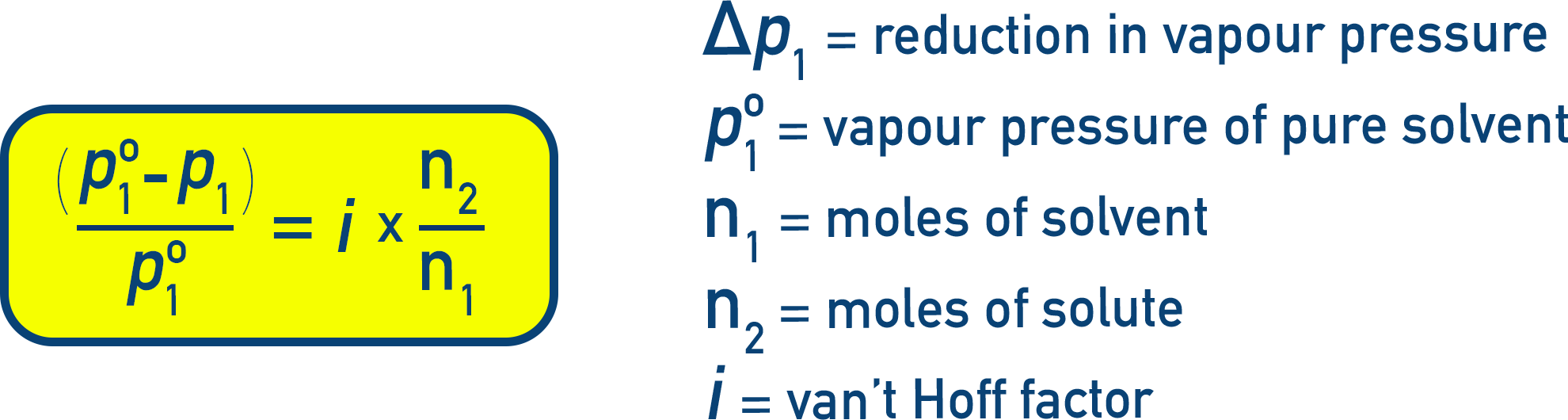 NCERT 12 Chemistry corrected expression for relative lowering of vapour pressure including the van’t Hoff factor i.