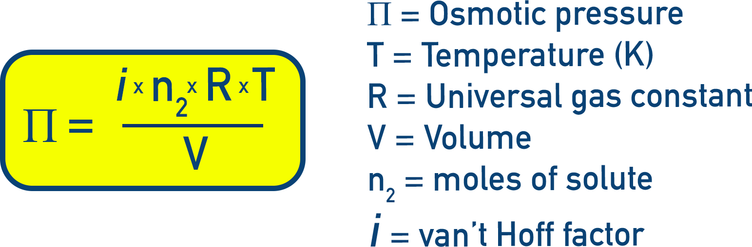 NCERT 12 Chemistry osmotic pressure equation incorporating van’t Hoff factor i for abnormal molar masses.