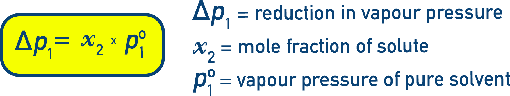 Chemistry NCERT Class 12 derivation showing reduction in vapour pressure Δp1 equals x2 times p1 zero.