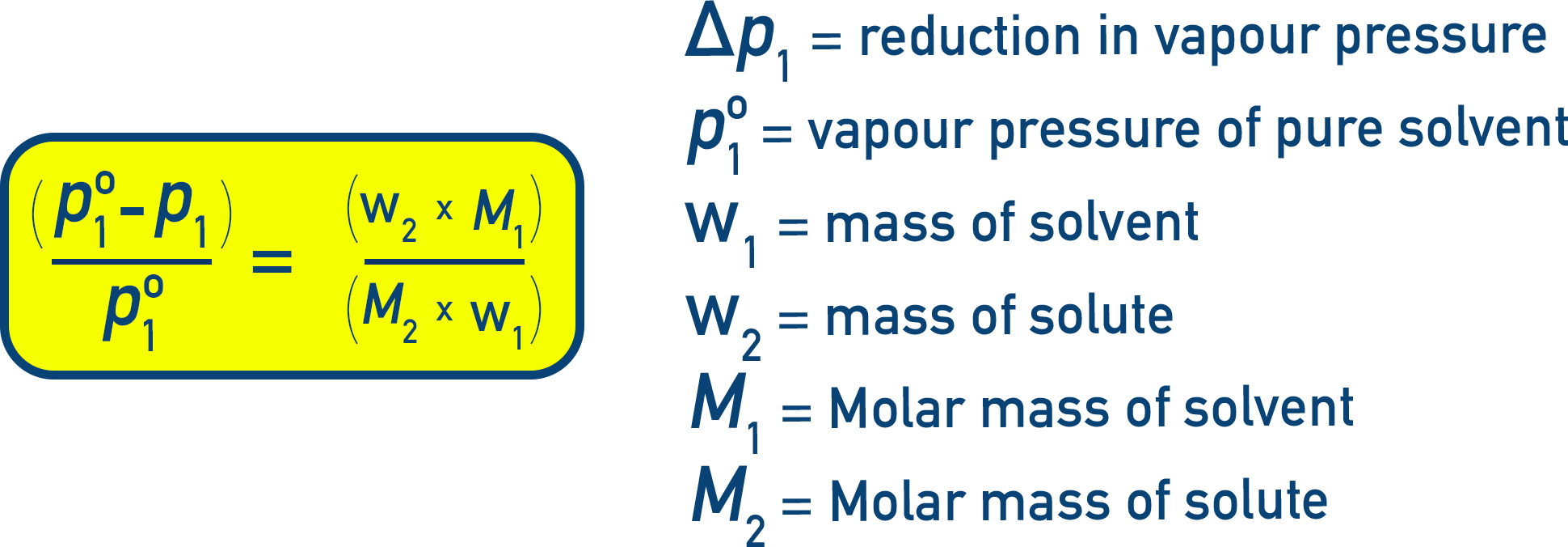 IB Chemistry NCERT Class 12 expression relating relative vapour pressure lowering to solute mass and molar masses for determining M2.