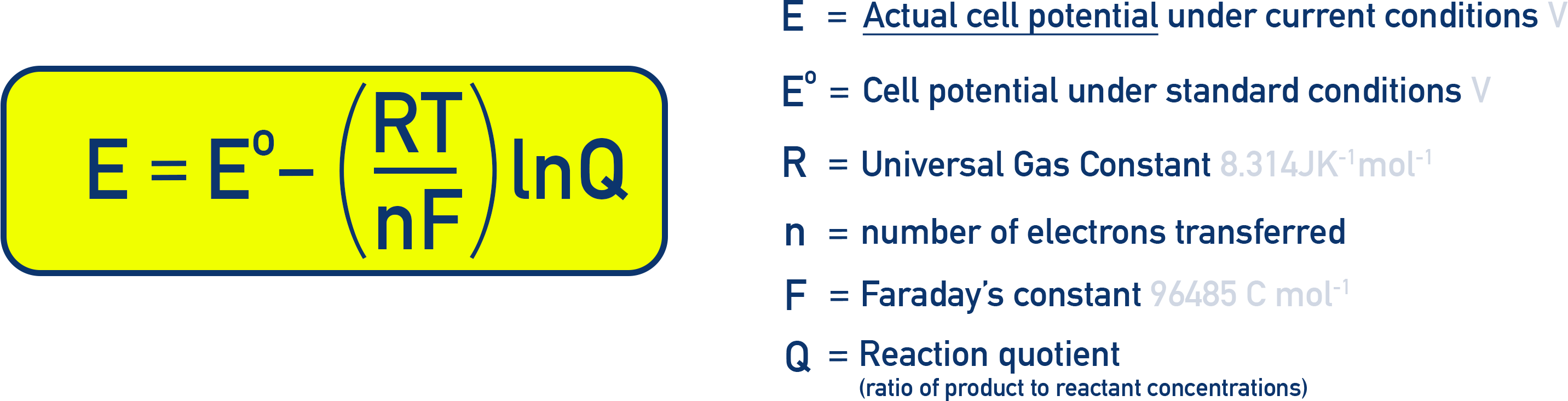 NCERT Class 12 Chemistry diagram showing the Nernst equation form and terms for calculating non-standard electrode or cell potential.