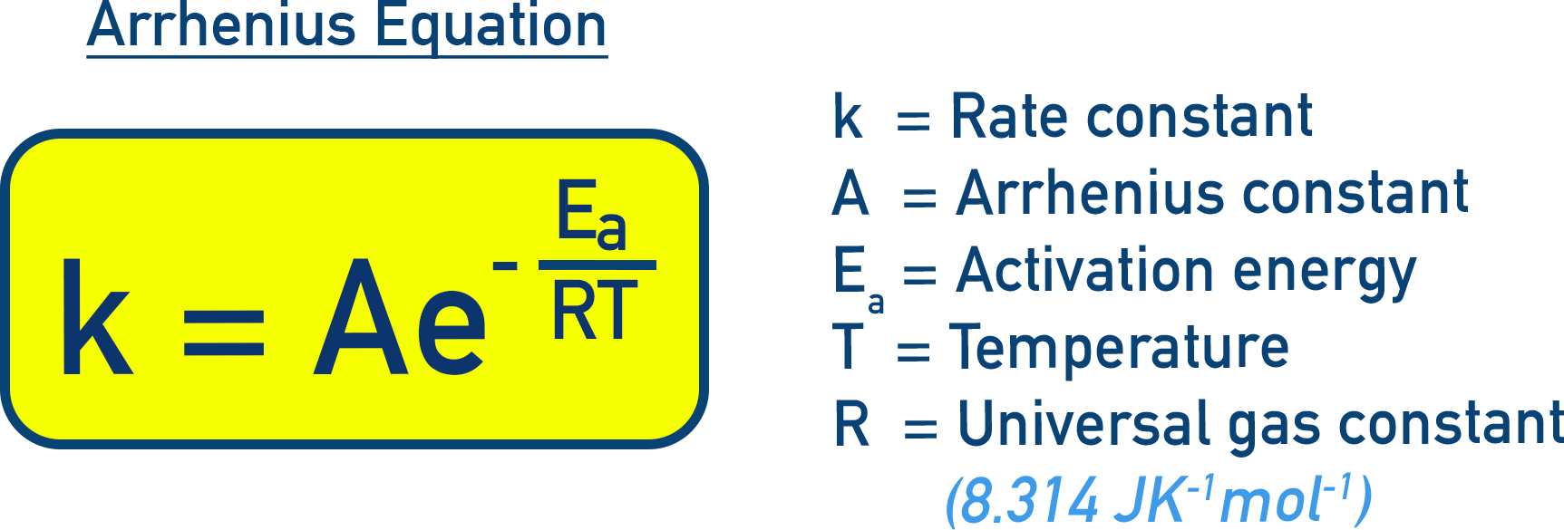 NCERT 12 Chemistry Arrhenius equation k equals A times e to the power minus E a over R T for NCERT Class 12.