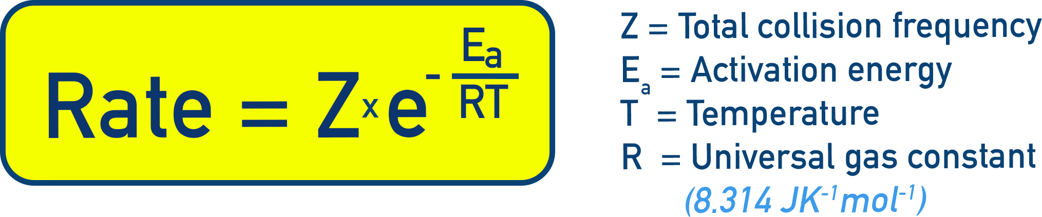 NCERT 11 Chemistry expression for reaction rate proportional to collision frequency and Boltzmann factor.