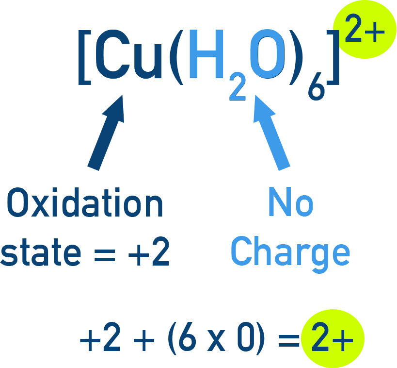 NCERT 12 Chemistry worked example template for calculating the oxidation state of a metal in a coordination complex.