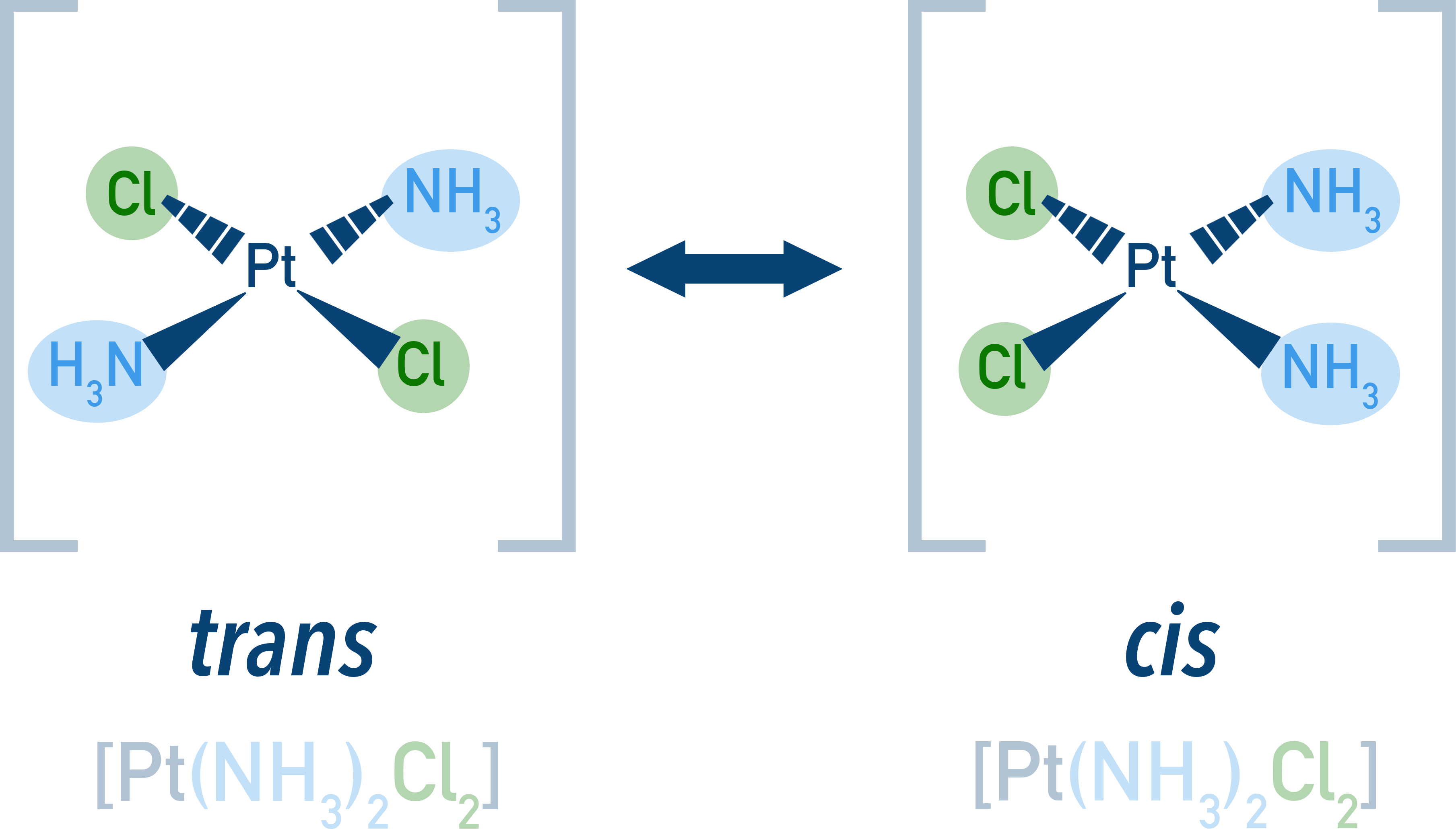 NCERT Chemistry Class 12 — cis and trans square planar isomers of Pt(NH3)2Cl2.