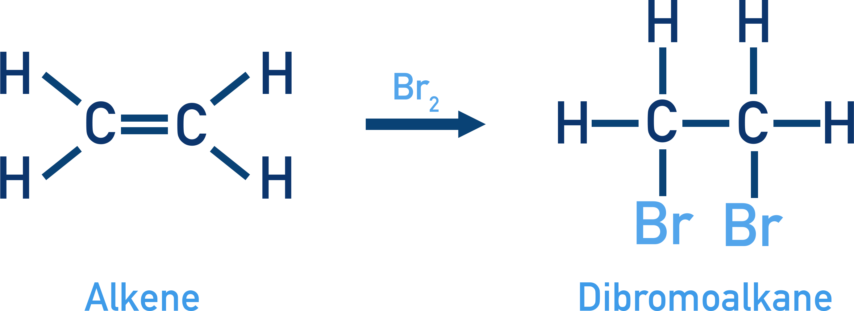 NCERT 12 Chemistry schematic of bromine addition to ethene forming 1,2-dibromoethane via anti addition.