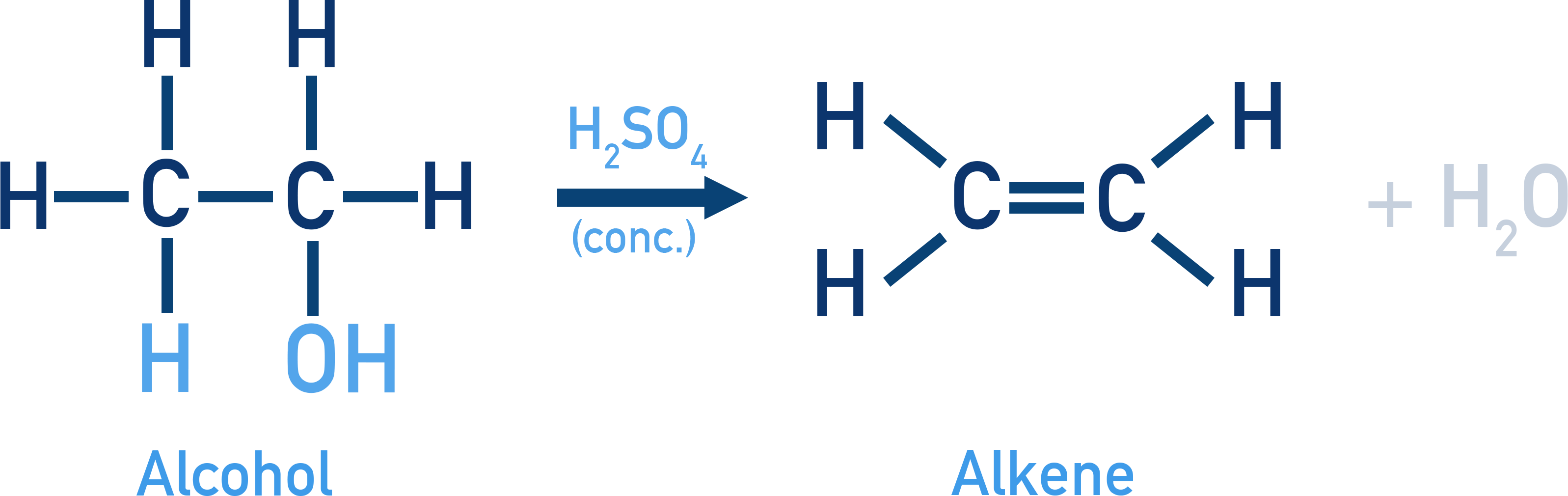 NCERT Class 12 Chemistry dehydration of alcohols to alkenes using conc. acid or Al2O3 with heat.