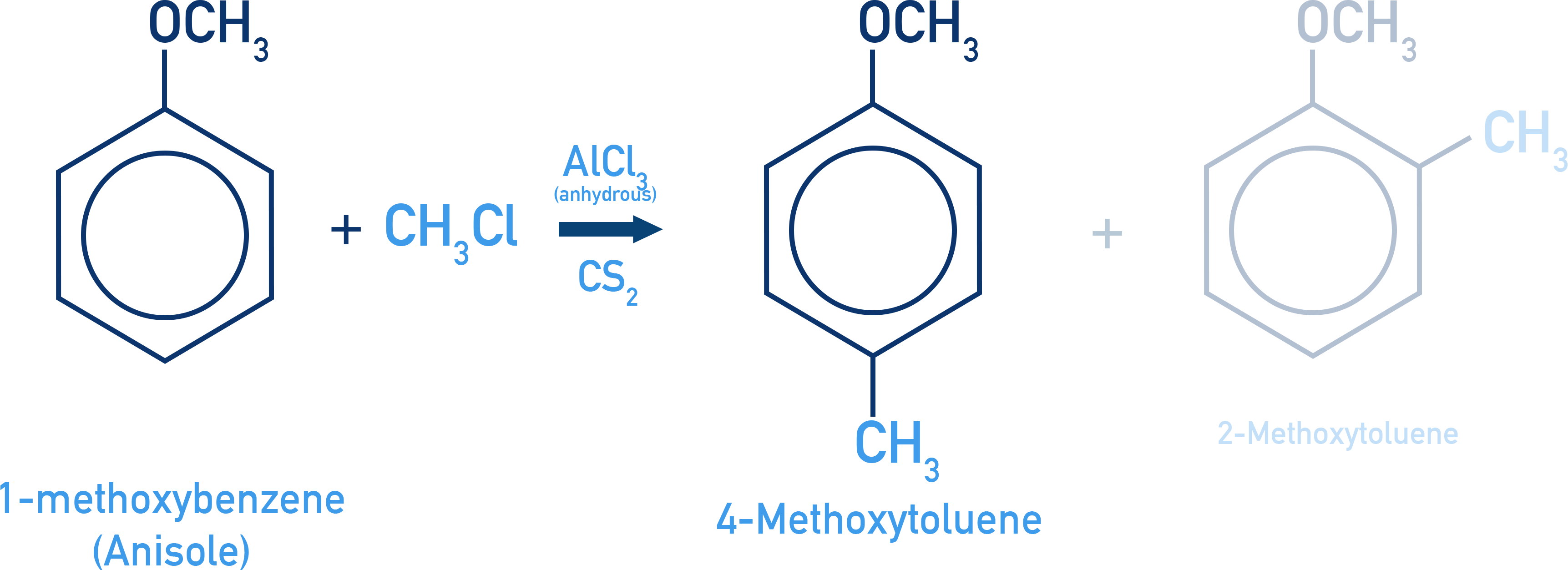 NCERT Class 12 Chemistry Friedel–Crafts alkylation of anisole showing ortho and para alkylated products.