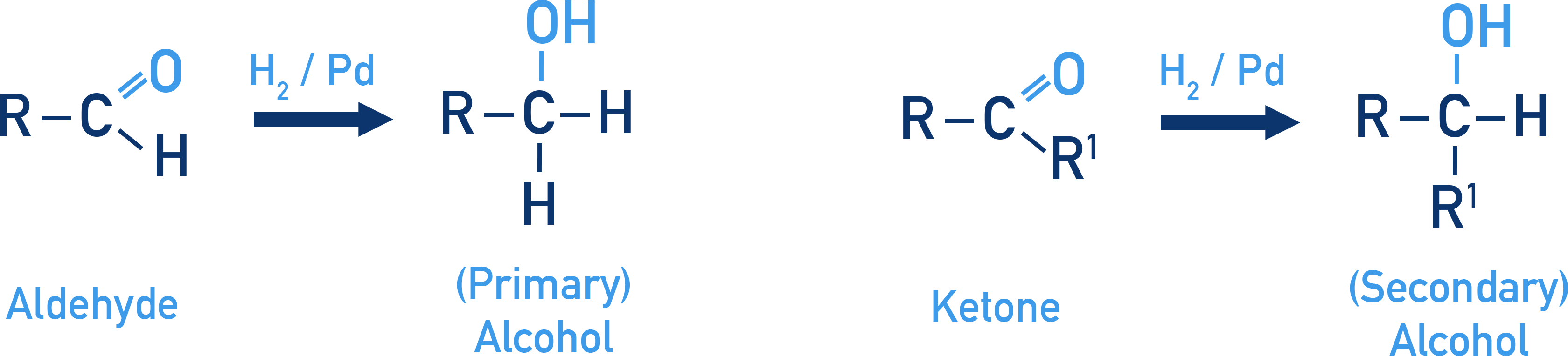NCERT Class 12 Chemistry catalytic hydrogenation of aldehydes to primary alcohols using H2 and Pd.
