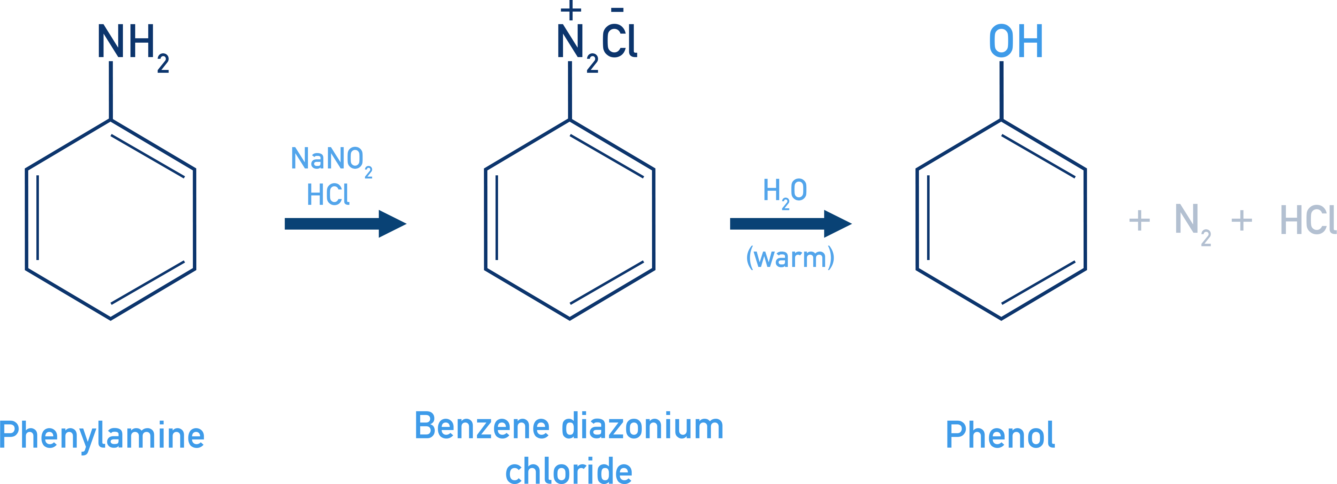NCERT Class 12 Chemistry hydrolysis of benzenediazonium chloride to phenol with loss of N2.