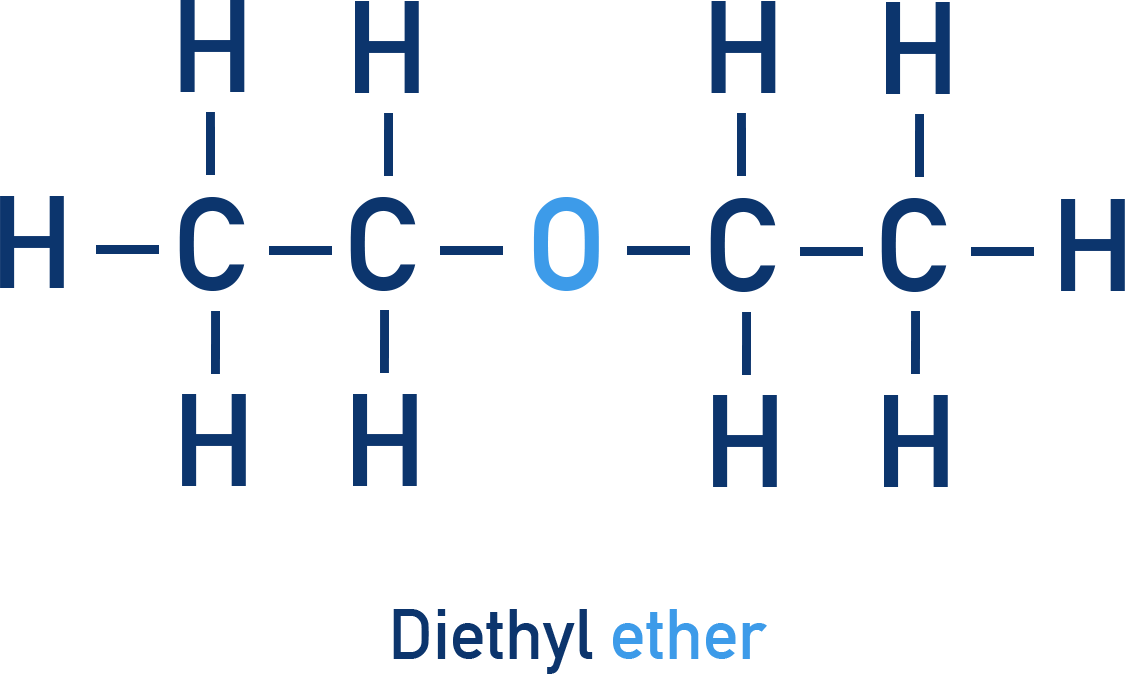 NCERT Chemistry structure of diethyl ether illustrating a symmetrical ether R–O–R for NCERT Class 12 Chapter 7.