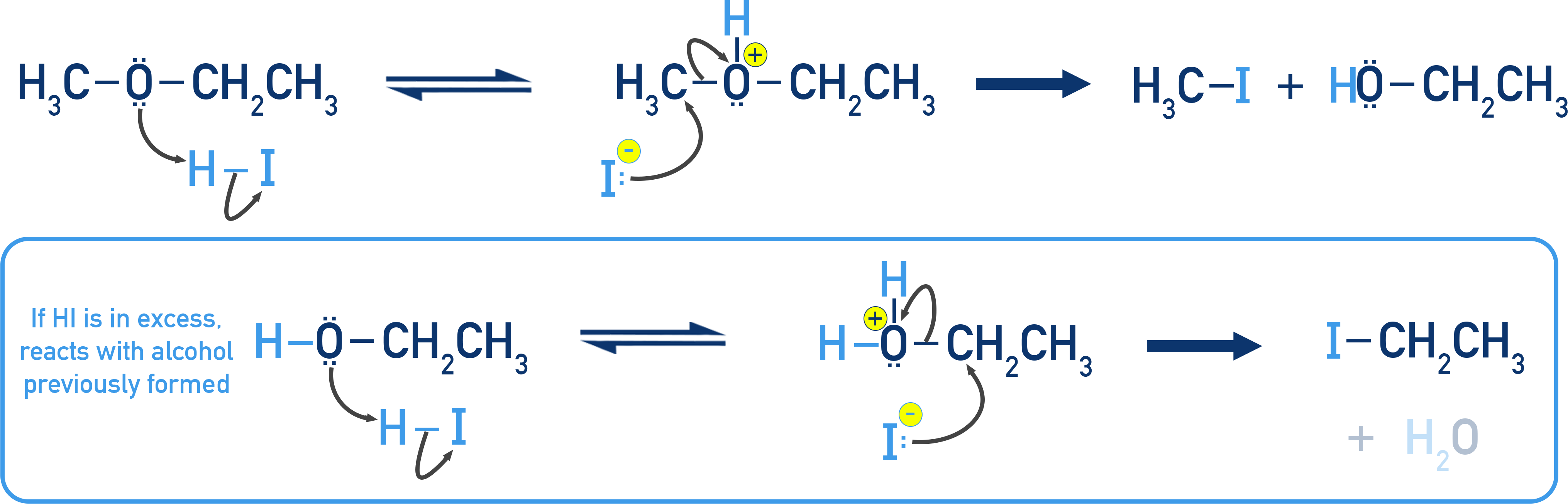 NCERT Class 12 Chemistry mechanism diagram for ether cleavage by HI illustrating SN1 for tertiary and SN2 for primary or methyl ethers.