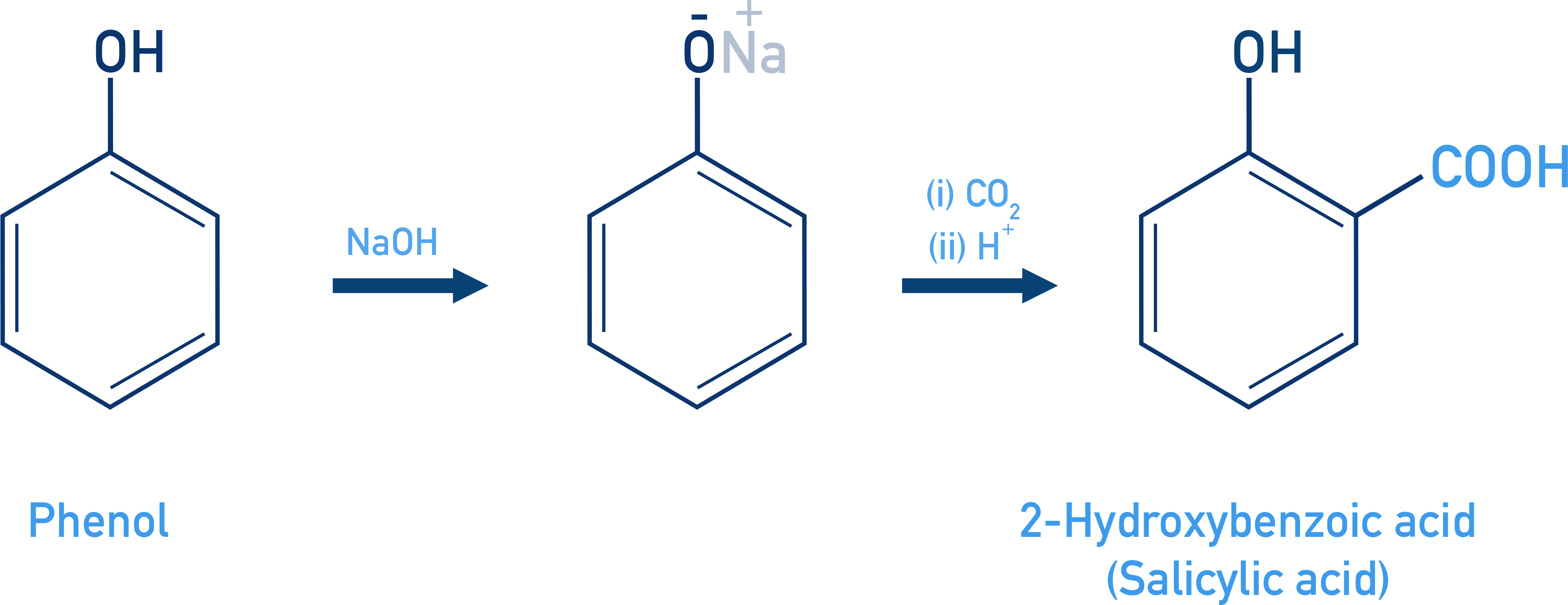 NCERT Class 12 Chemistry Kolbe’s reaction showing CO2 electrophilic substitution on sodium phenoxide to give salicylic acid.