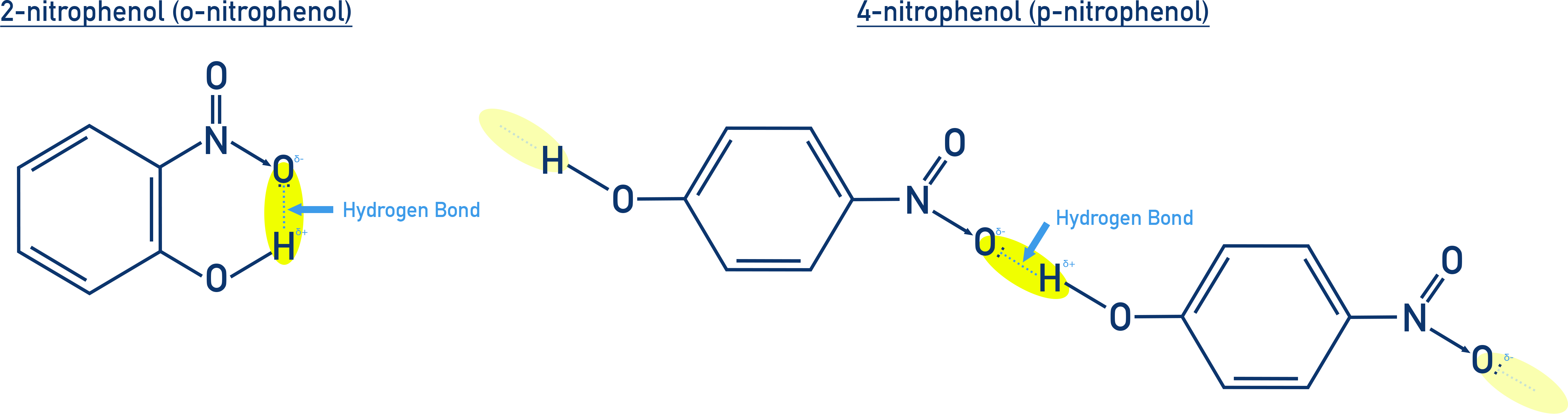 NCERT Class 12 Chemistry comparison of intramolecular vs intermolecular hydrogen bonding in o-nitrophenol and p-nitrophenol explaining volatility.