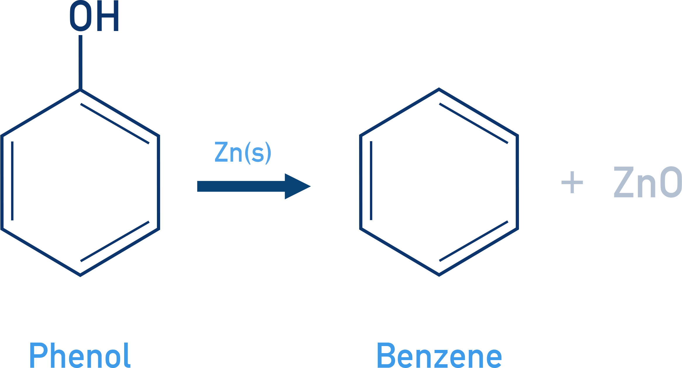 NCERT Class 12 Chemistry reduction of phenol with zinc dust to benzene.
