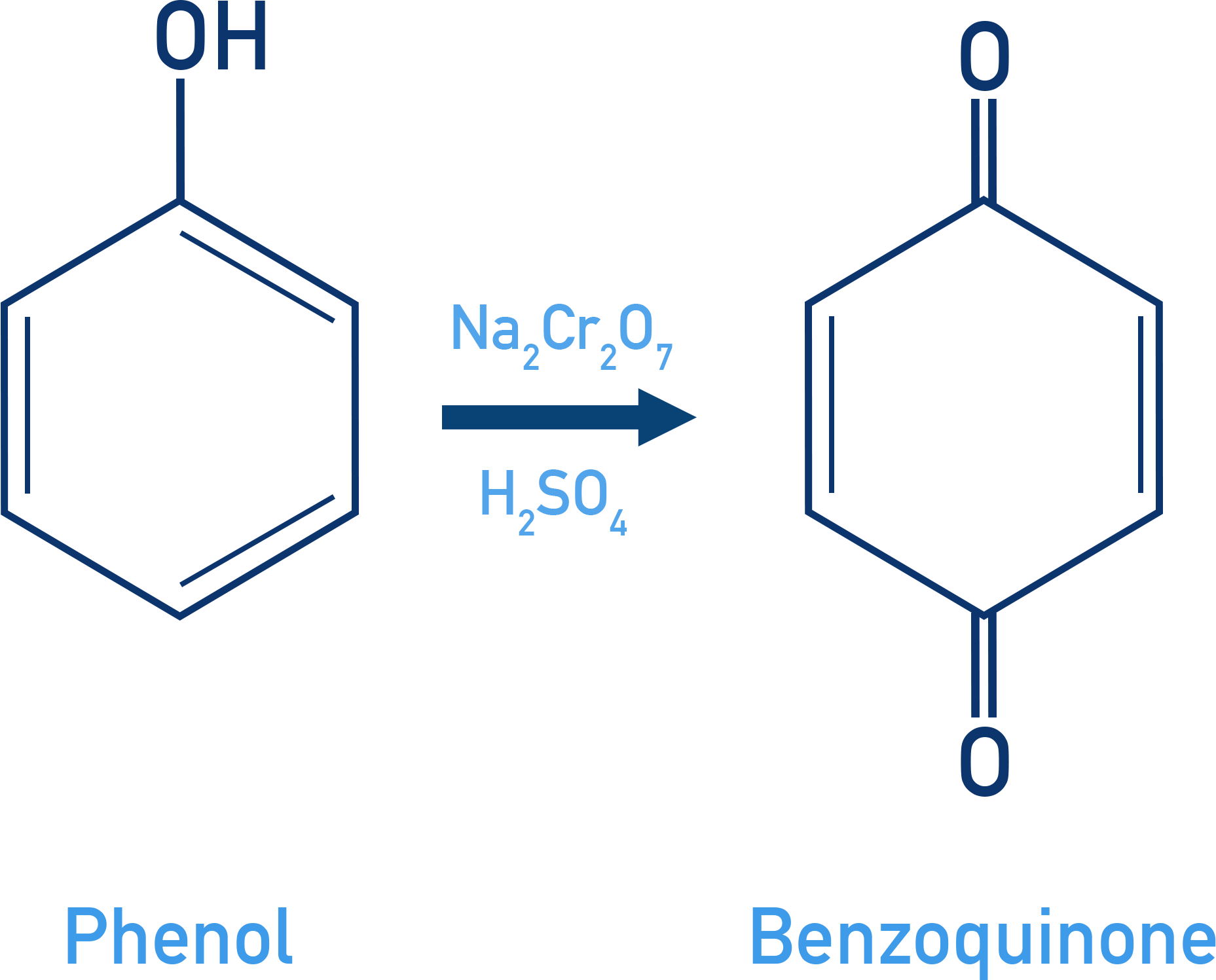 NCERT Class 12 Chemistry oxidation of phenol to benzoquinone using chromic acid and slow air oxidation to quinones.