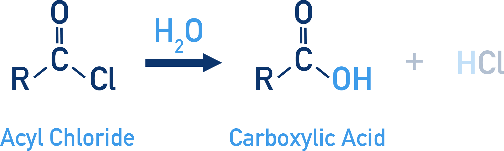 NCERT Class 12 Chemistry reaction showing acyl chloride hydrolysis to give a carboxylic acid and HCl.