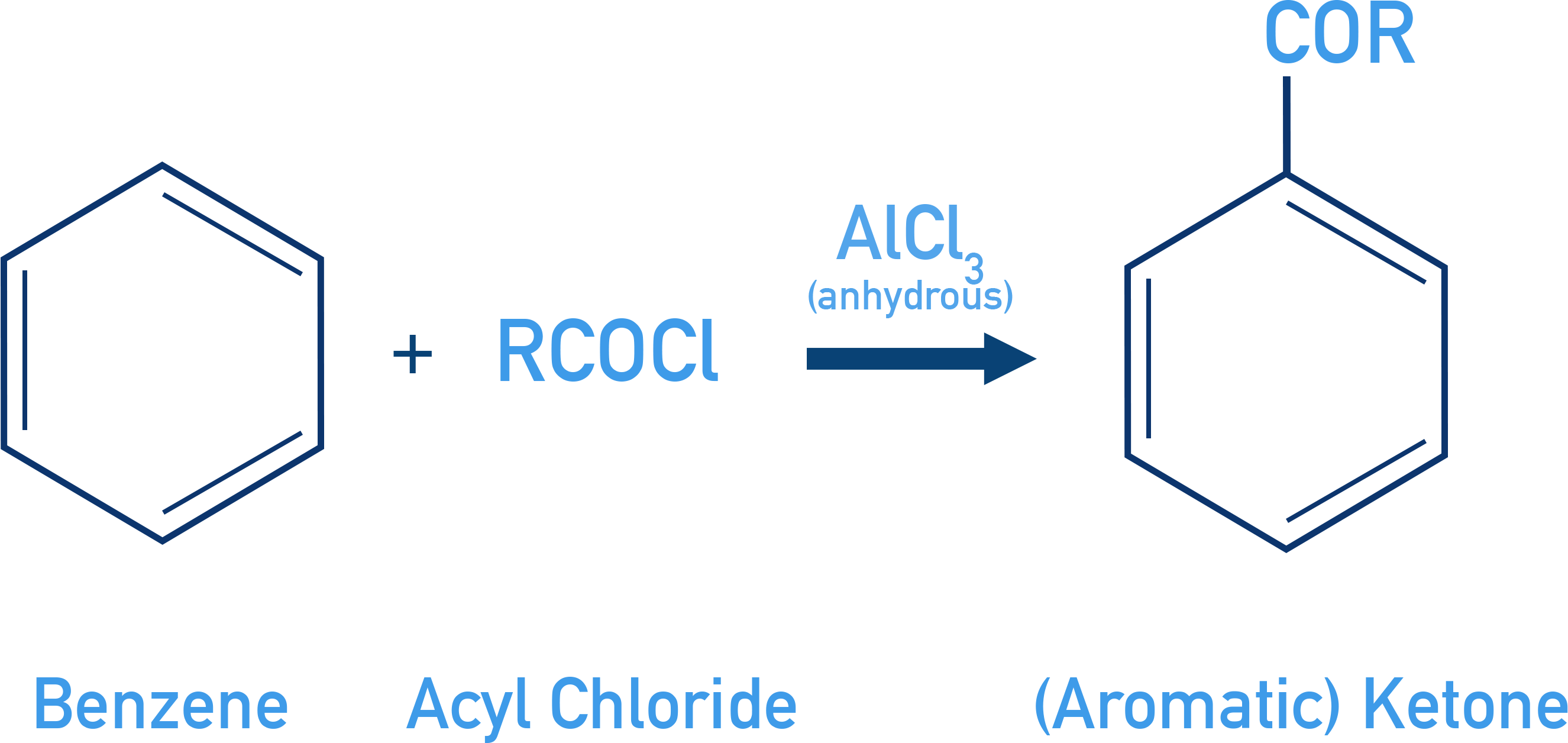 NCERT Class 12 Chemistry Friedel–Crafts acylation of benzene with an acid chloride and AlCl3 to form an aryl ketone.
