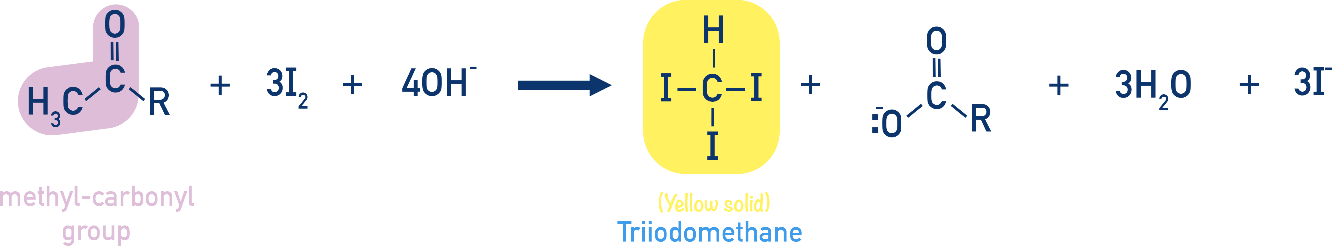 NCERT 12 Chemistry iodoform test for CH3CO or oxidisable CH3CH(OH) group producing yellow CHI3.