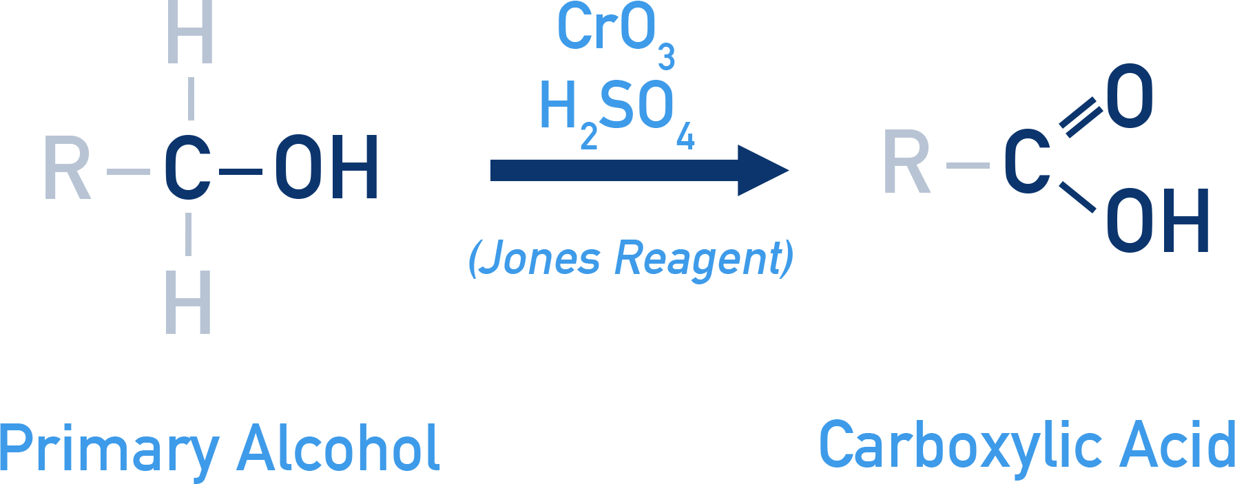 NCERT Class 12 Chemistry diagram of Jones reagent (CrO3 in acid) oxidising alcohols to acids.