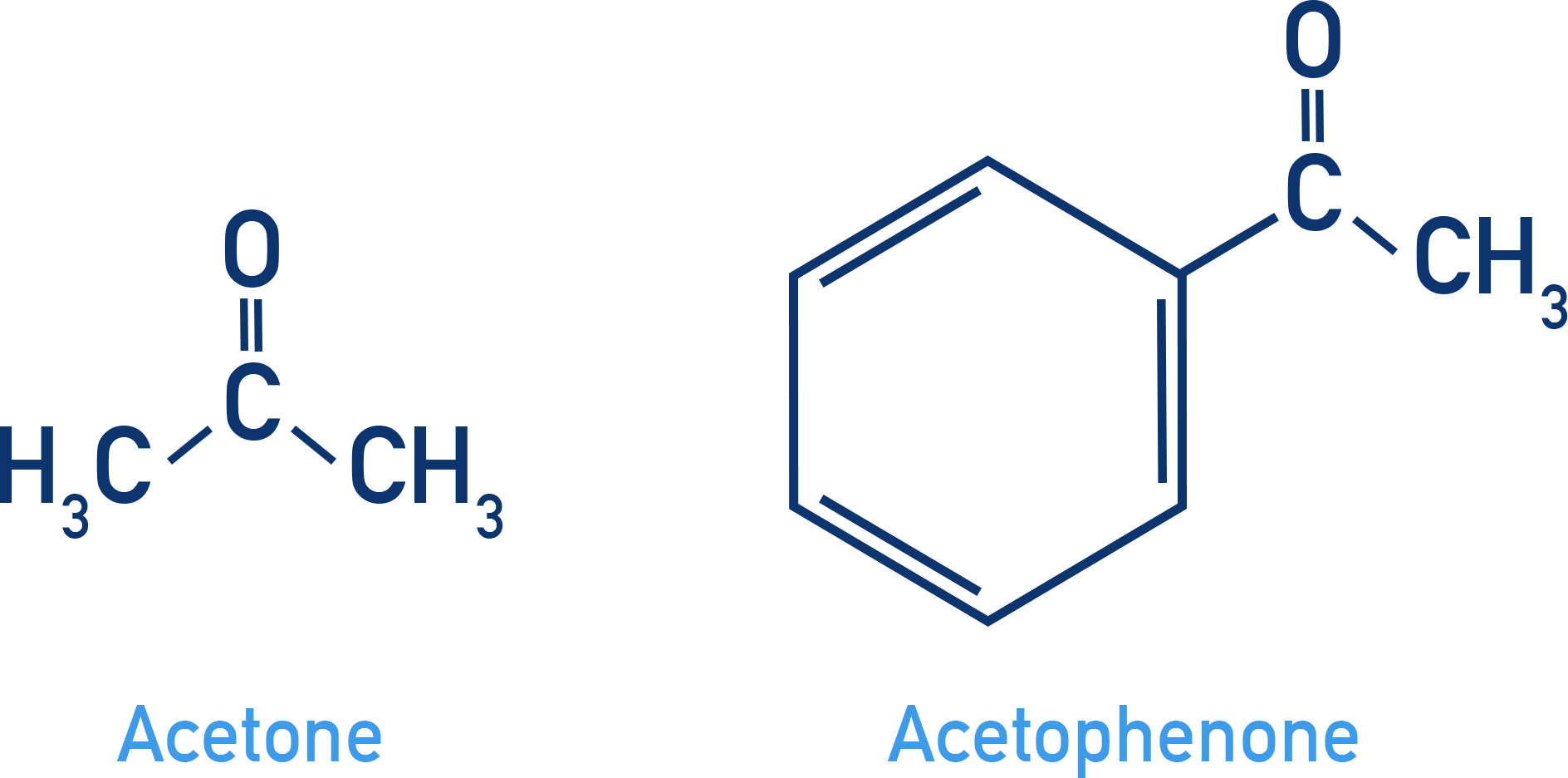 NCERT Class 12 Chemistry examples of ketone common names with alpha and beta carbon positions.