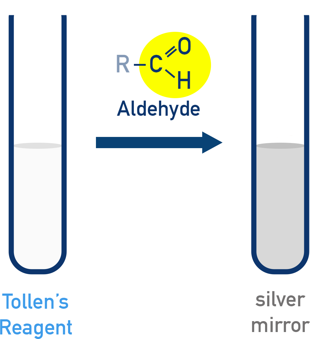 NCERT 12 Chemistry Tollens’ test giving a silver mirror with aldehydes in alkaline solution.