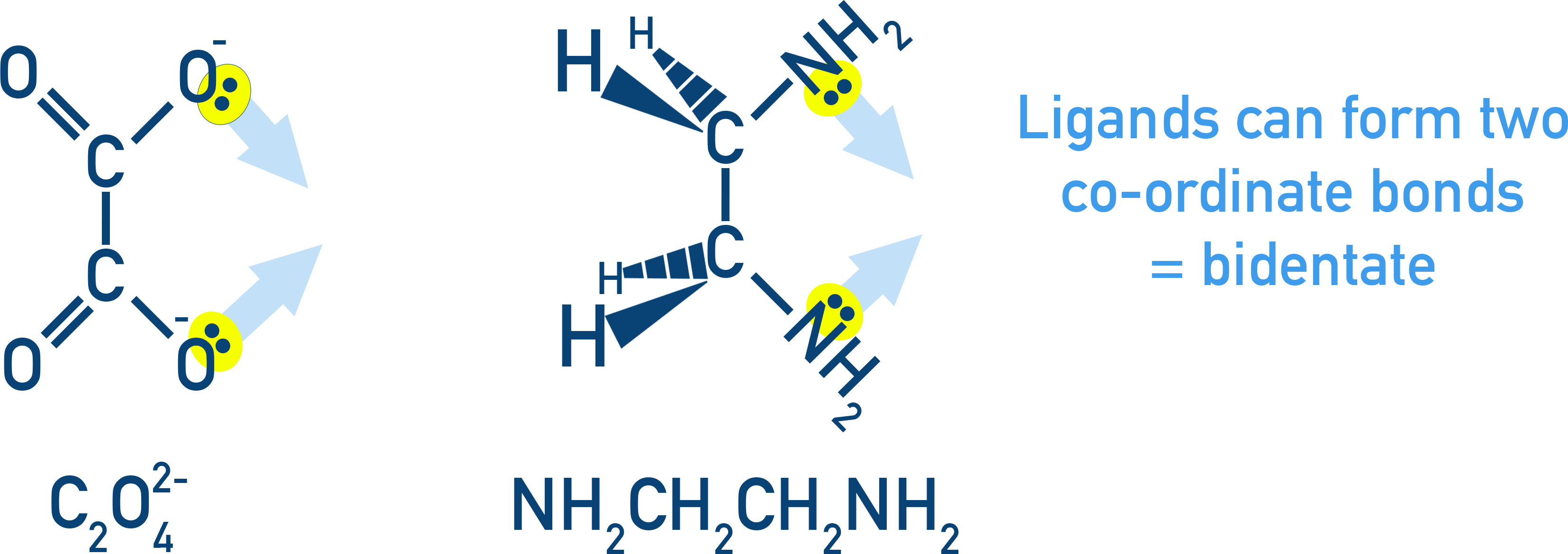 OCR (A) A-Level Chemistry diagram of bidentate ligands including ethan-1,2-diamine and ethanedioate.