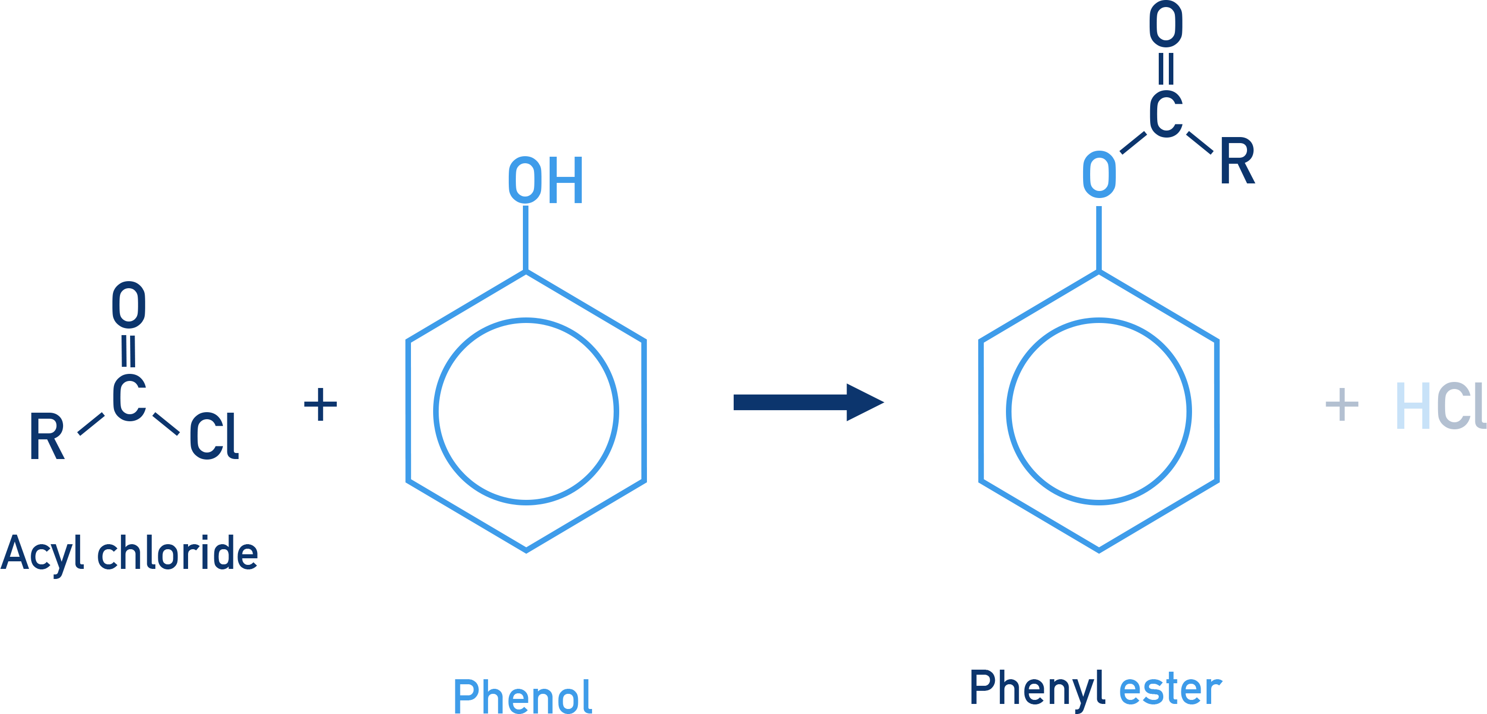 OCR (A) A-Level Chemistry reaction of acyl chloride with phenol forming an ester and HCl.